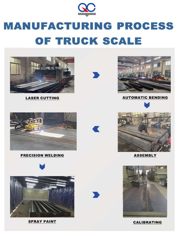 scale manufacturing process